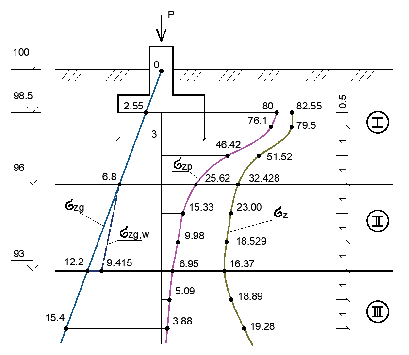 Расчётная схема для определения просадки грунта
